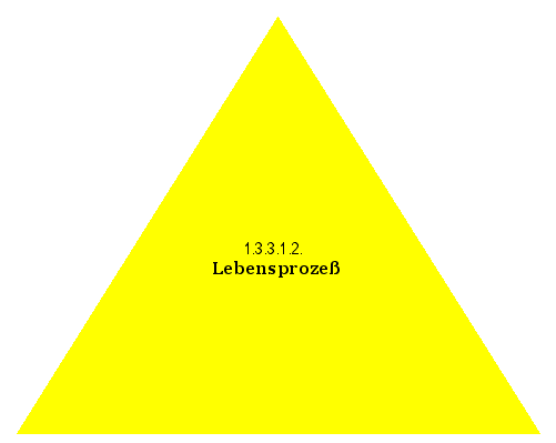Lebensprozeß