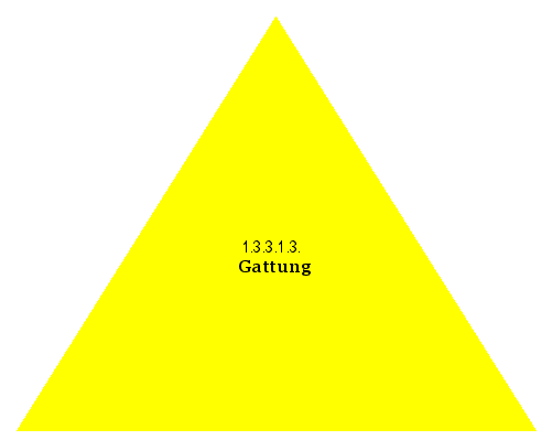 Gattung
