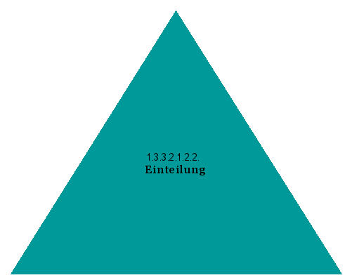 Einteilung