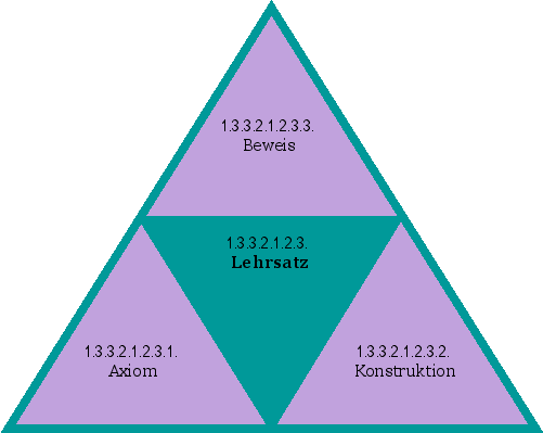 Lehrsatz