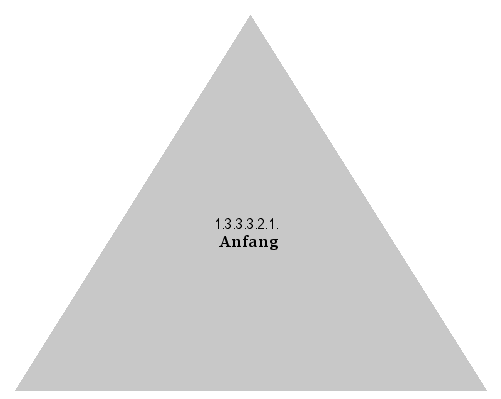 Anfang