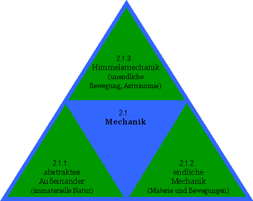 Mechanik