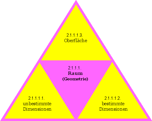 Raum (Geometrie)