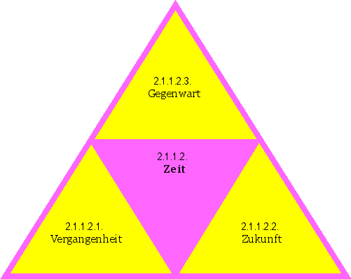 Zeit