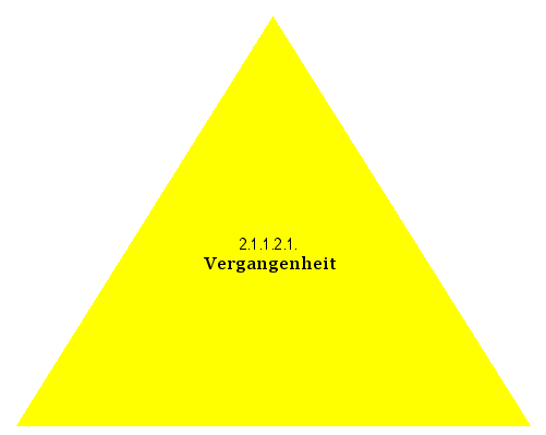 Vergangenheit