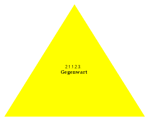 Gegenwart