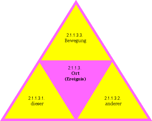 Ort (Ereignis)