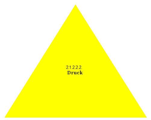 Druck