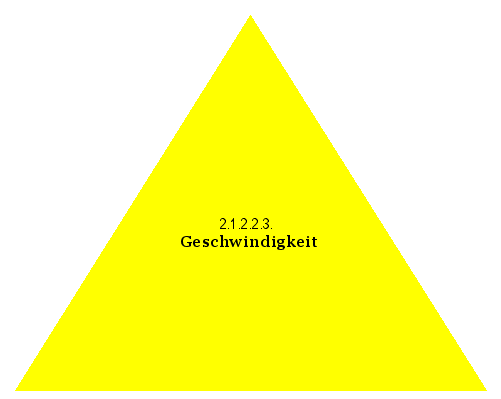 Geschwindigkeit