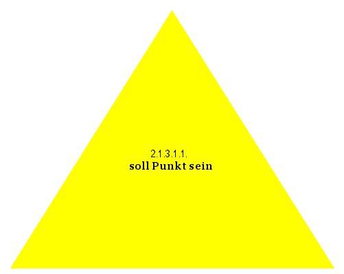 soll Punkt sein