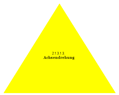 Achsendrehung