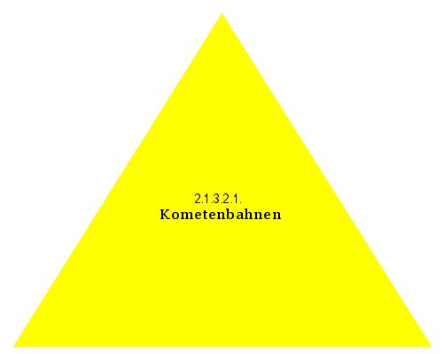 Kometenbahnen