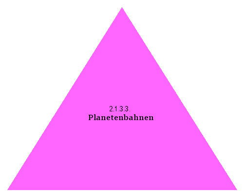 Planetenbahnen