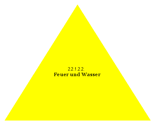 Feuer und Wasser