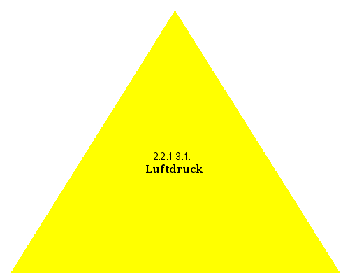 Luftdruck