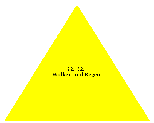 Wolken und Regen