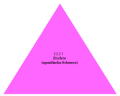 Dichte (spezifische Schwere)