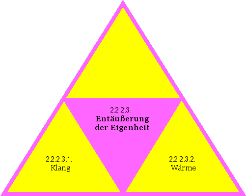 Entäußerung der Eigenheit