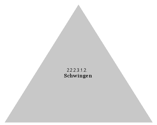 Schwingen