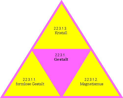 Gestalt
