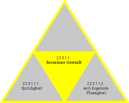 formlose Gestalt