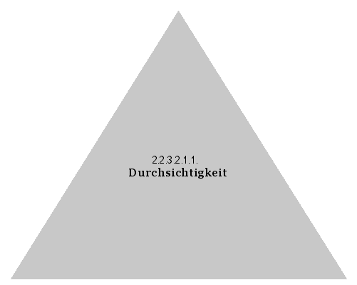Durchsichtigkeit