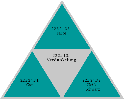 Verdunkelung