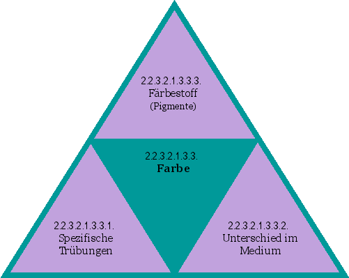 Farbe