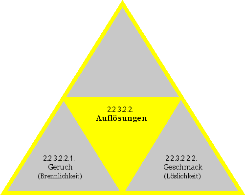 Auflösungen