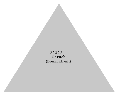 Geruch (Brennlichkeit)