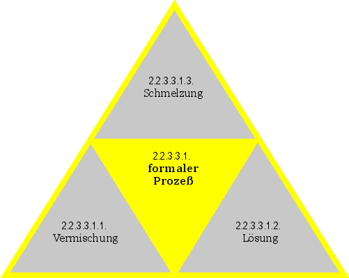 formaler Prozeß
