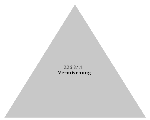 Vermischung
