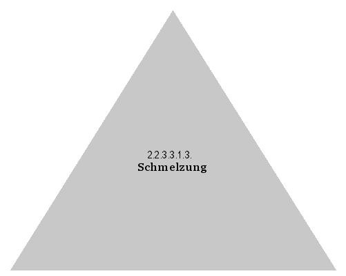 Schmelzung