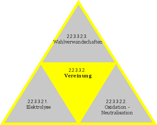 Vereinung