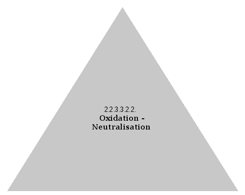 Oxidation - Neutralisation