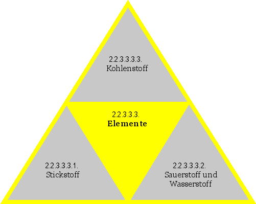 Elemente