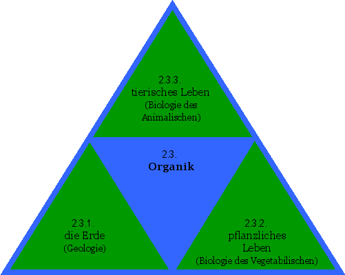 Organik