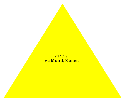 zu Mond, Komet