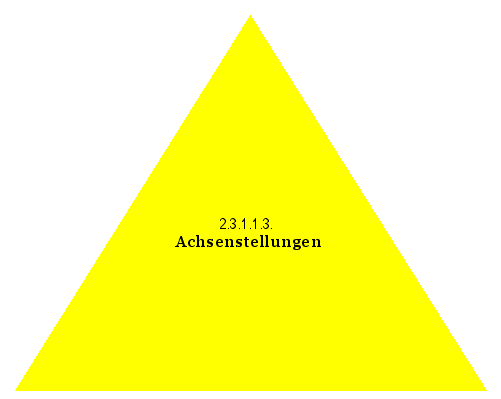 Achsenstellungen