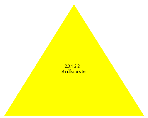 Erdkruste