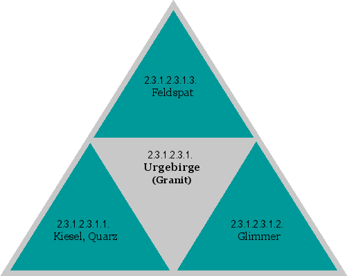 Urgebirge (Granit)