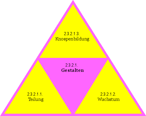 Gestalten