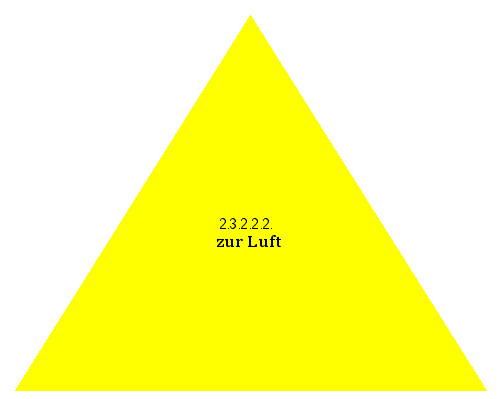 zur Luft