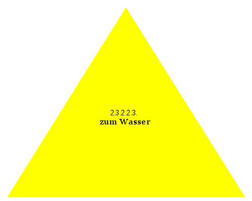 zum Wasser