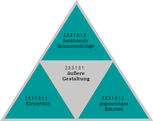äußere Gestaltung