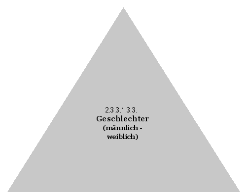 Geschlechter (männlich - weiblich)
