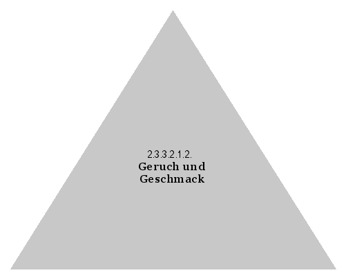 Geruch und Geschmack