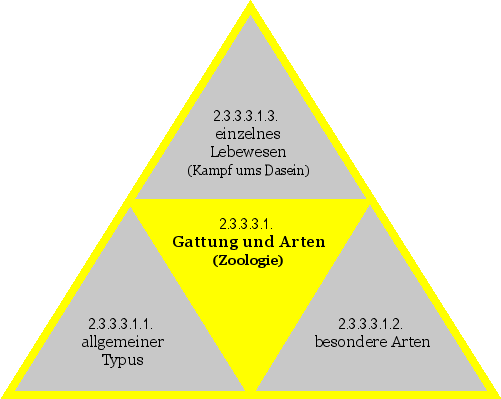 besondere Arten