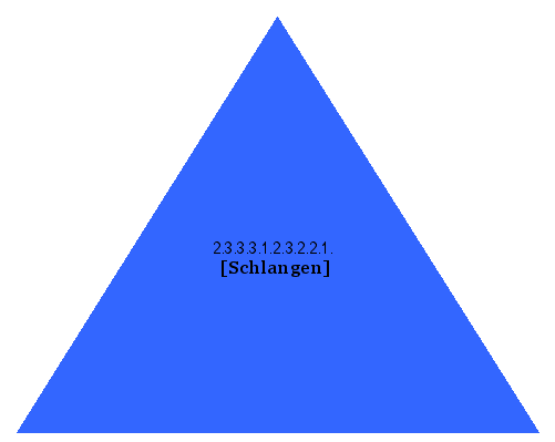 [Schlangen]