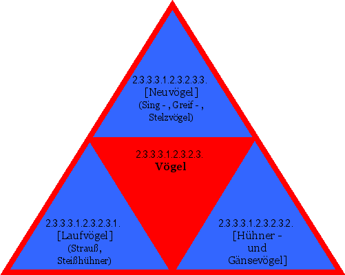 Vögel